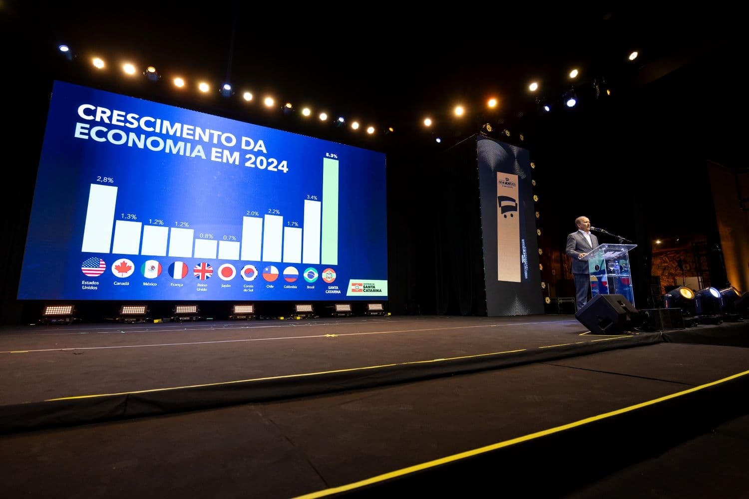 Governador Jorginho Mello apresenta avanços da economia catarinense durante prêmio Acats 2025 (Foto: Jonatã Rocha/Secom GOVSC)