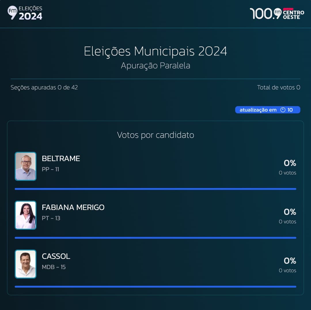 RCO terá apuração paralela da eleição majoritária em Pinhalzinho