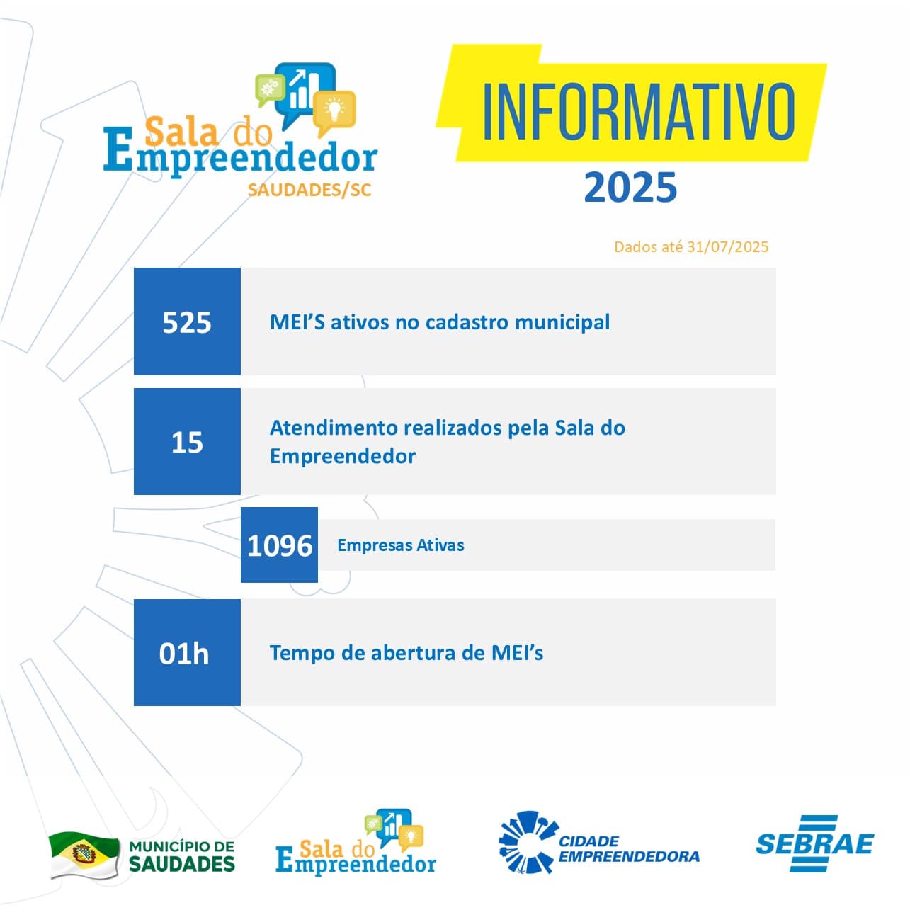 Números da Sala do Empreendedor de Saudades (Foto: Divulgação)