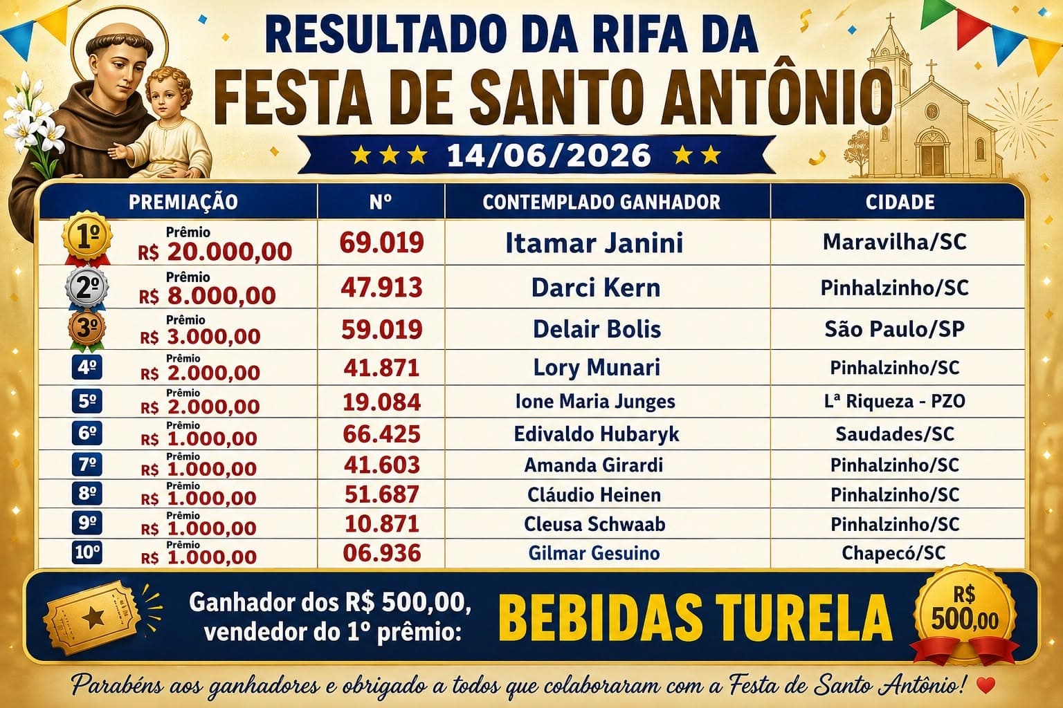 Sorteio realizado durante a Festa de Santo Antônio distribuiu R$ 40 mil em prêmios (Foto por Divulgação)