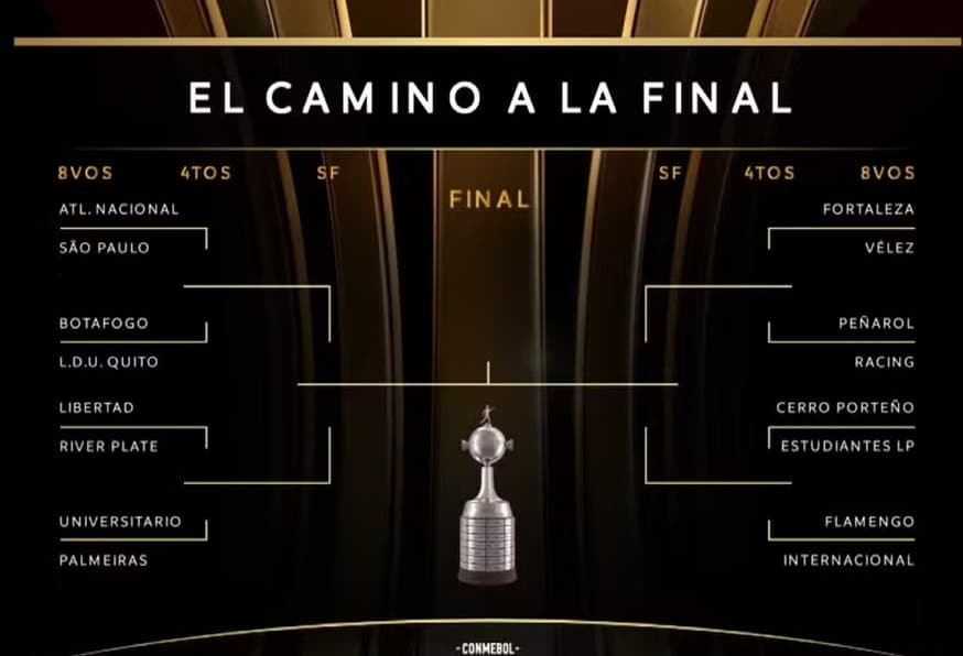 Sorteio das oitavas de final da libertadores (Foto: Divulgação)