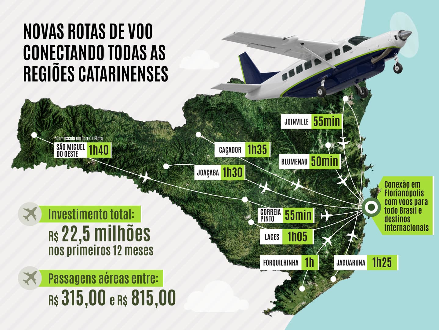 Voos regionais em Santa Catarina começam em novembro e passagens já estão à venda (Foto por Secom SC)