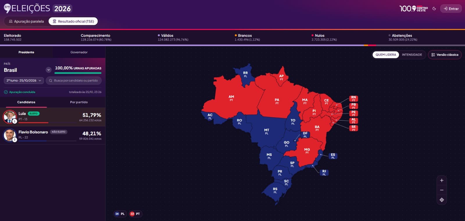 Rádio Centro Oeste registra 228 mil acessos durante cobertura das Eleições 2026 (Foto por Rádio Centro Oeste)